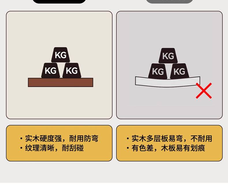 Comparison graphic showing solid wood durability versus bending plywood