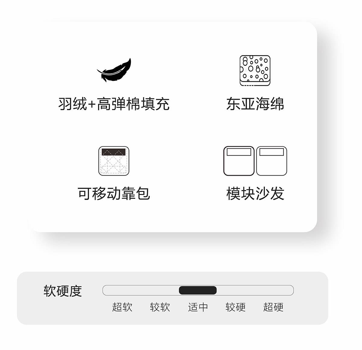 Infographic detailing features: Down + high-resilience cotton filling, Dongya foam, movable back cushions, modular sofa, and medium firmness rating.