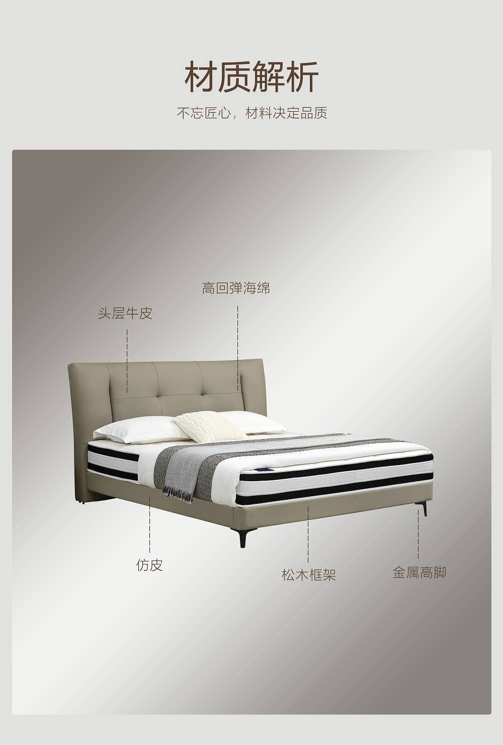Material breakdown diagram showing top-grain cowhide headboard, high-resilience sponge, faux leather sides, pine wood frame, and metal legs.