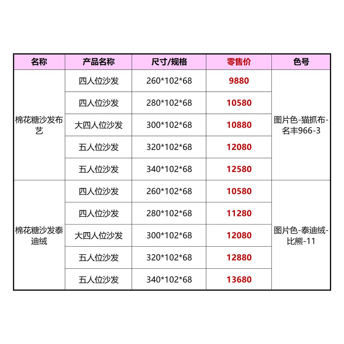 Price list and specifications table for the Marshmallow Sofa