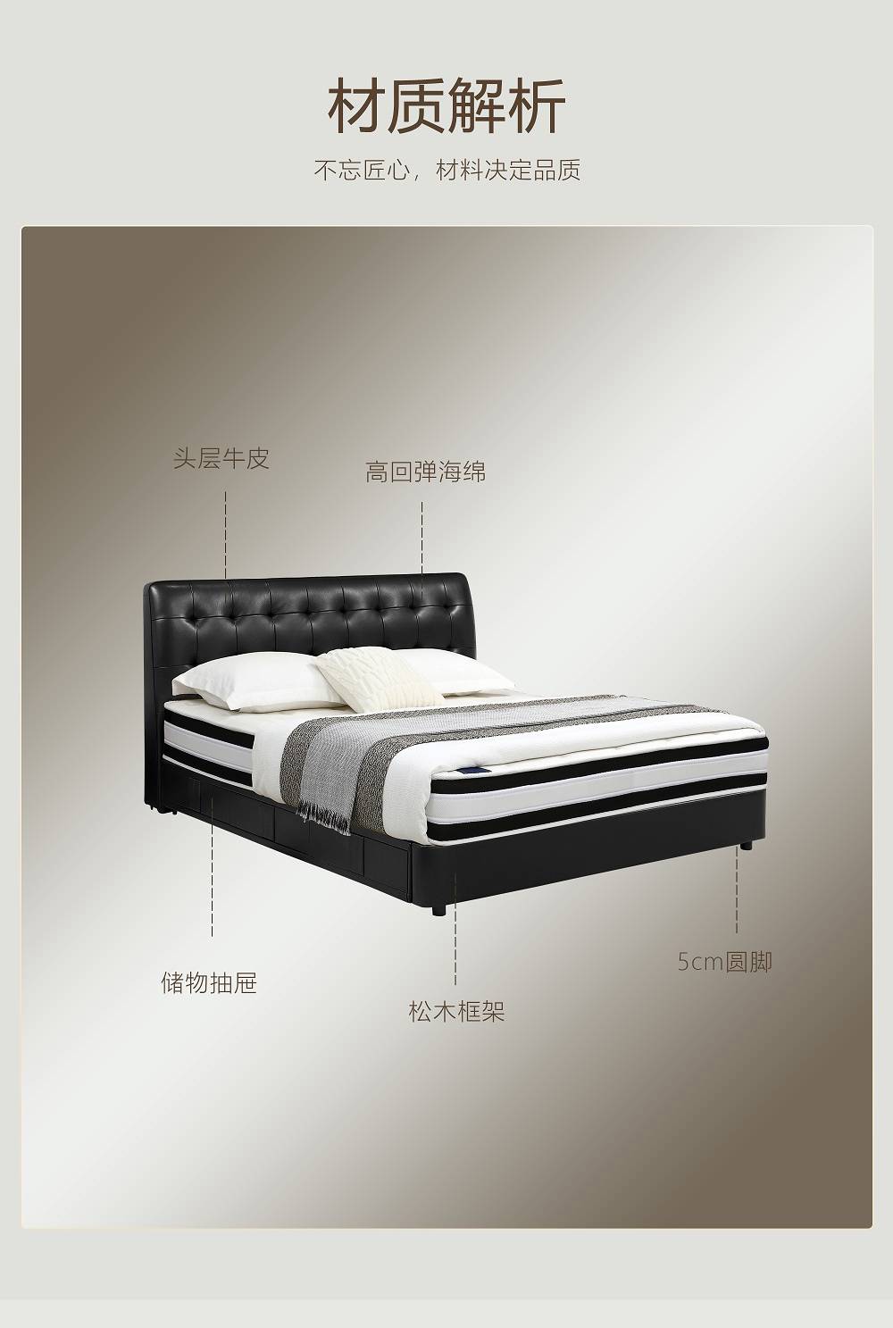 Material breakdown showing top-grain leather, high-resilience sponge, storage drawers, pine wood frame, and 5cm round legs.