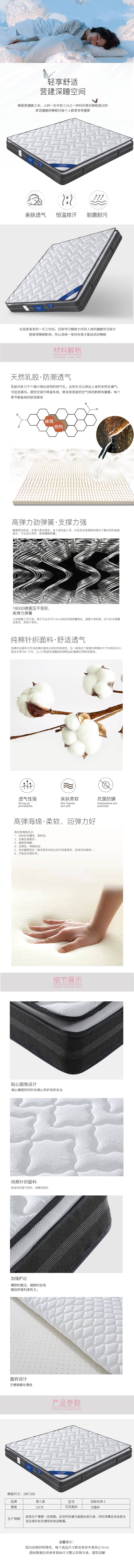 Infographic detailing mattress materials including latex, springs, and cotton fabric