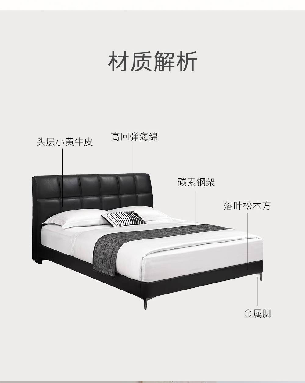 Material breakdown diagram showing calfskin leather, sponge, steel frame, wood blocks, and metal legs
