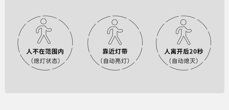 Diagram illustrating the automatic lighting sequence: off when no one is present, on when approaching, and off 20 seconds after leaving.