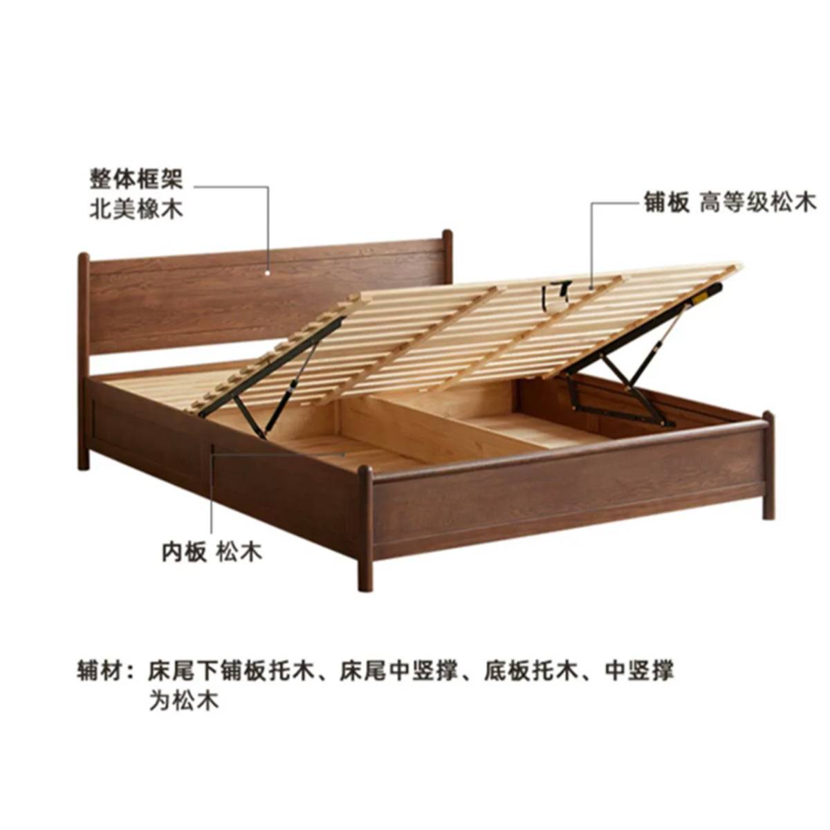 Diagram showing the construction materials of the bed, indicating North American Oak for the frame and Pine for the slats and inner panels.