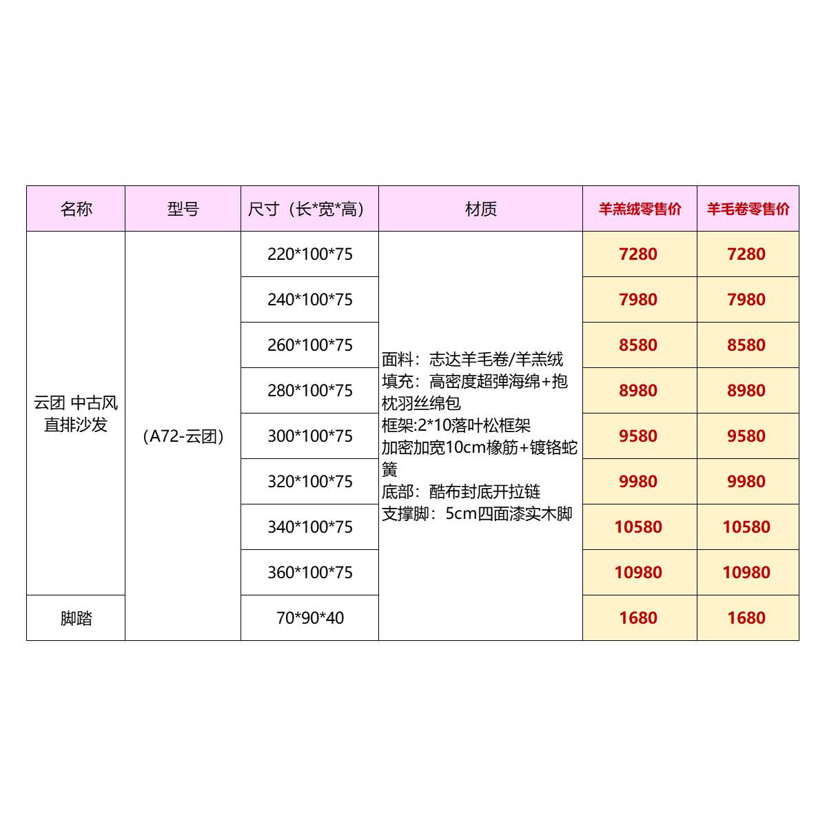 Product specification table showing dimensions, materials, and pricing for the Cloud Retro Straight Sofa