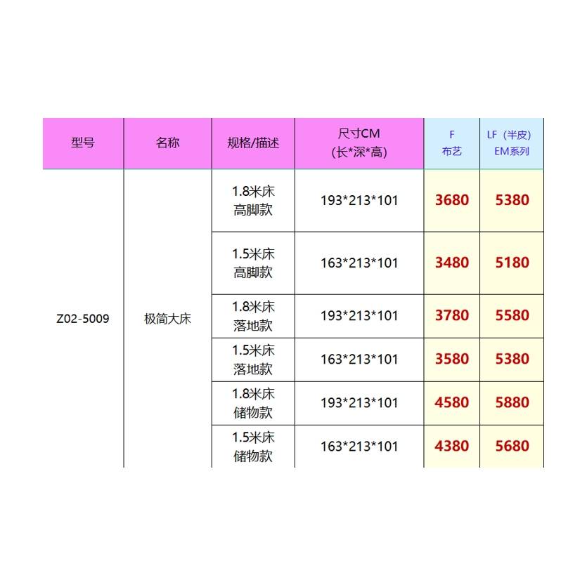 Pricing table for Z02-5009 series showing different configurations and prices.