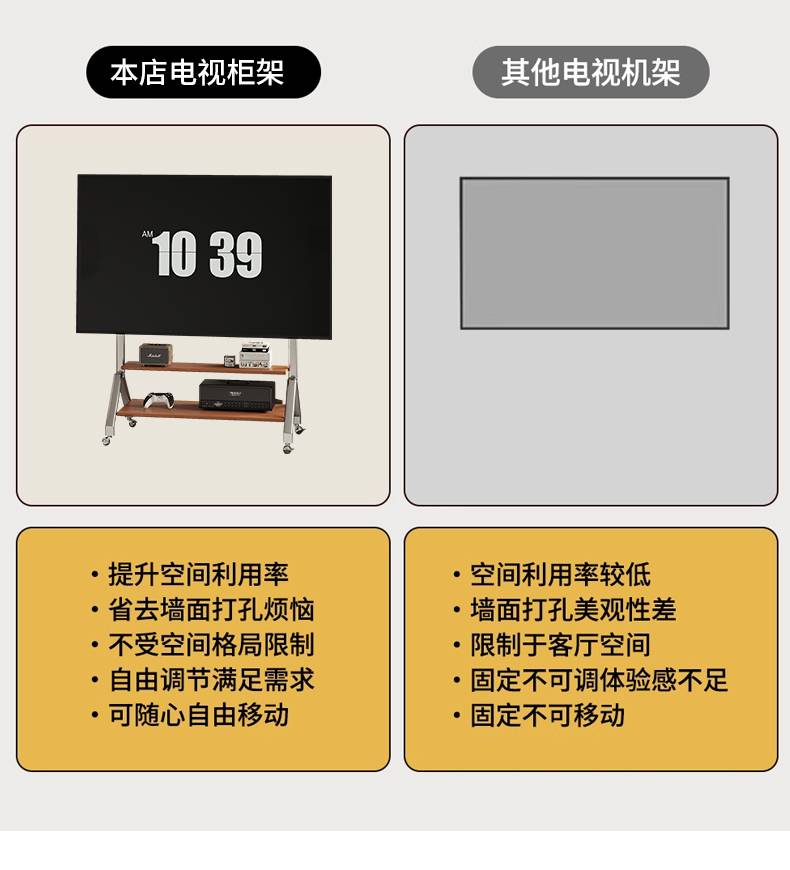 Comparison graphic highlighting the benefits of this TV stand versus fixed wall mounts