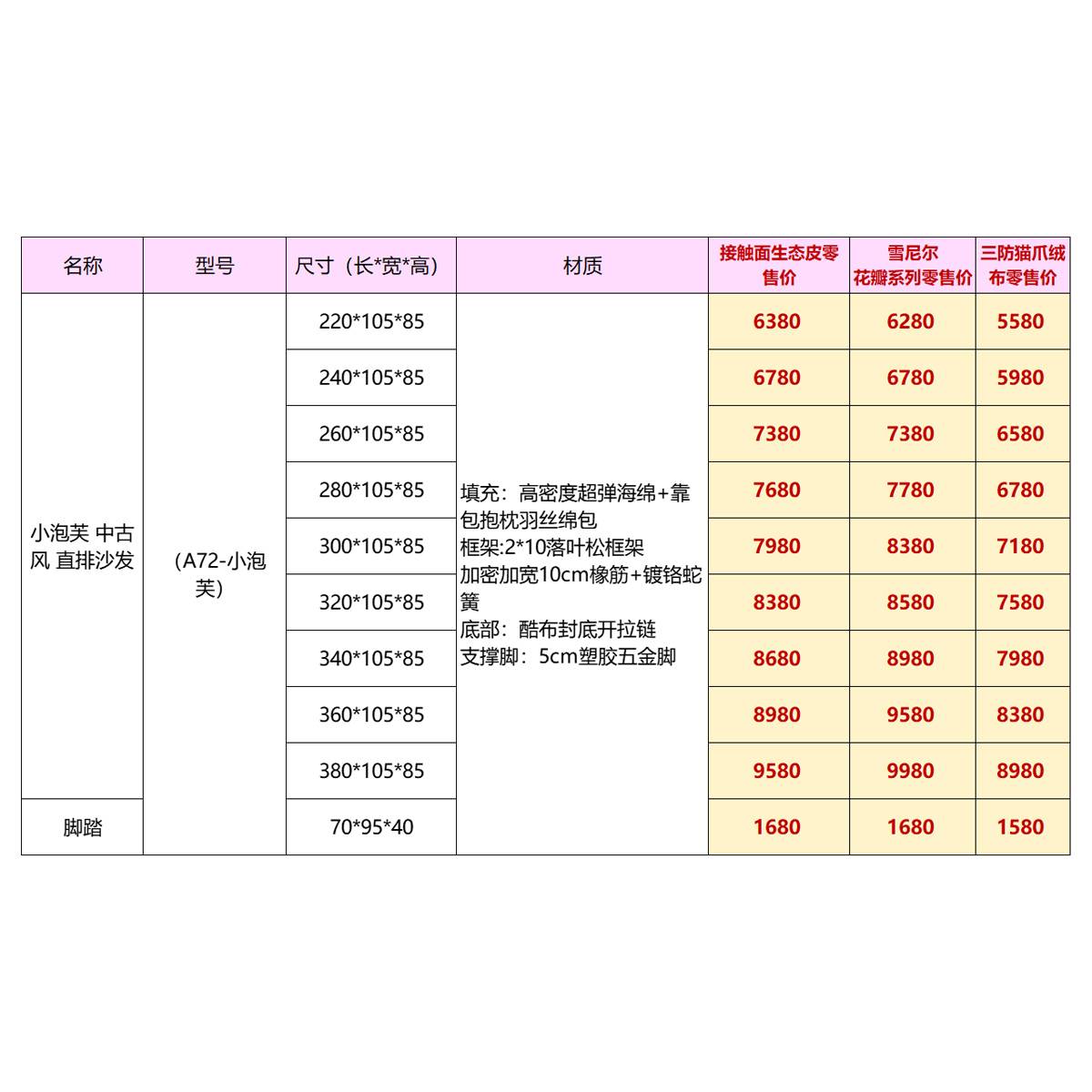 Price list and specifications table for A72 Little Puff sofa