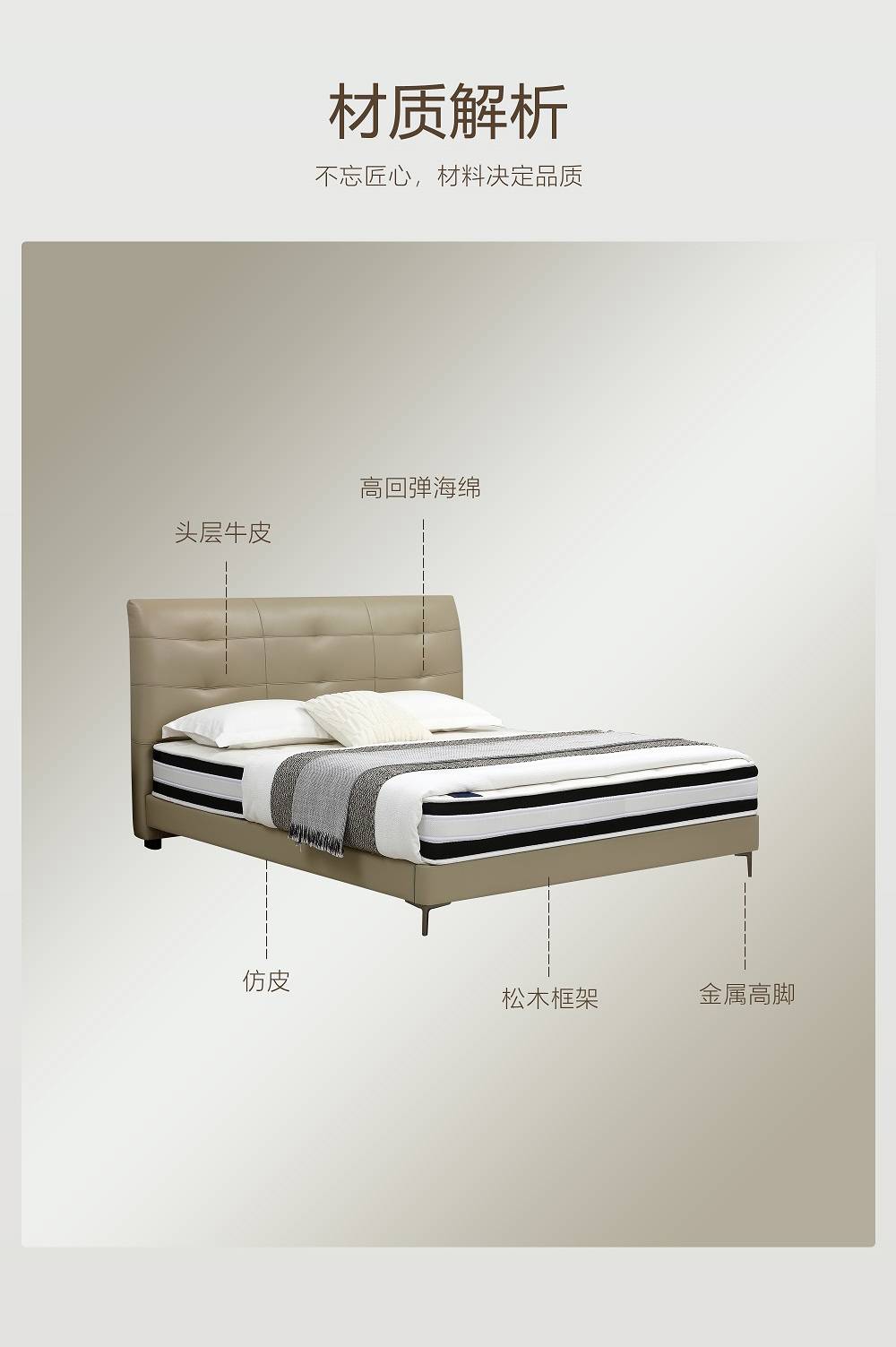 Material breakdown diagram showing top-grain cowhide, high-resilience sponge, PU leather, pine wood frame, and metal legs
